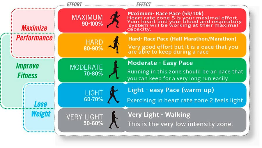 heart-rate-chart-runer-pace-2