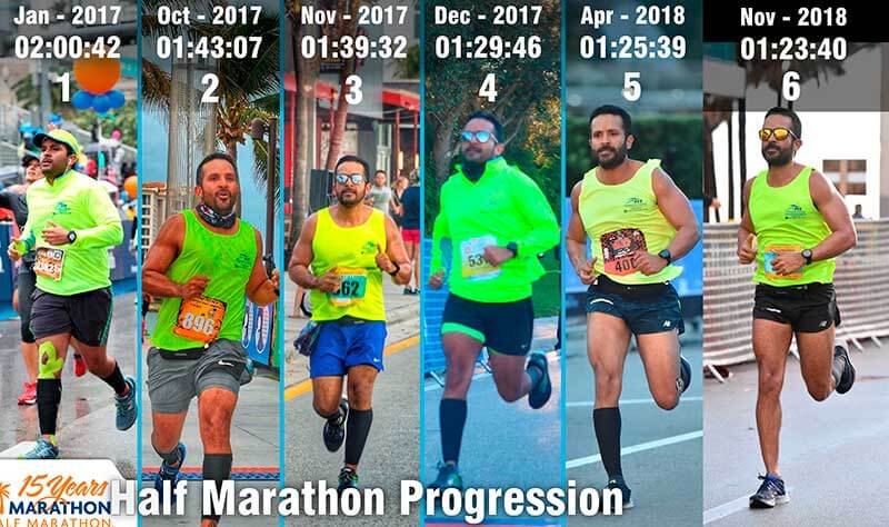 Becoming Faster - Running