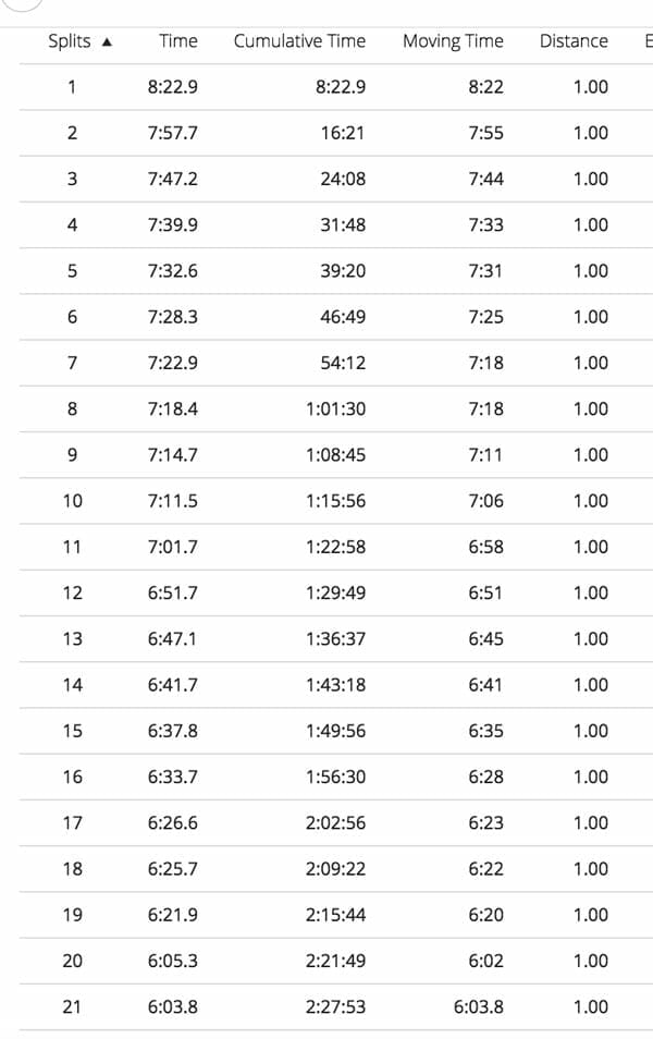 progresive-run-lucholj-becoming-faster
