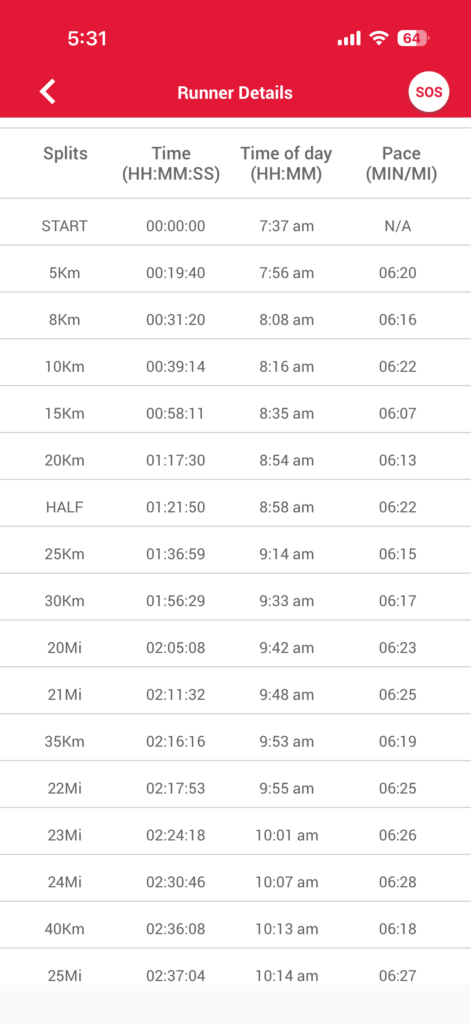 My Chicago Marathon Split